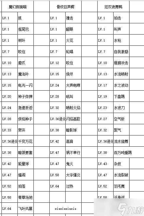 宝可梦朱紫御三家进化形态介绍 御三家进化形态及特性技能一览表