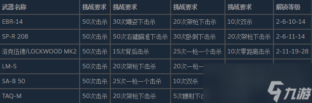 使命召唤19现代战争2精确射手步枪的皮肤怎么解锁