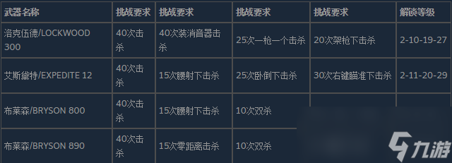 使命召唤19现代战争2霰弹枪的皮肤怎么解锁