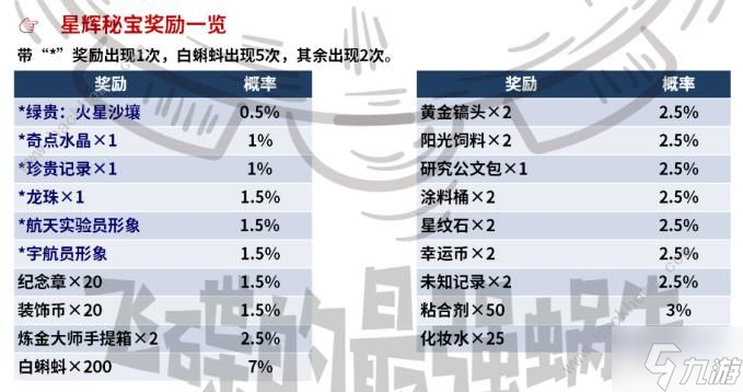 最强蜗牛奔赴星辰大海攻略大全 超详细奔赴星辰大海活动答案总汇