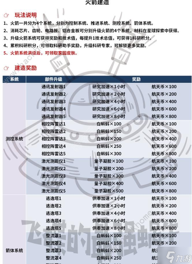 最强蜗牛奔赴星辰大海攻略大全 超详细奔赴星辰大海活动答案总汇