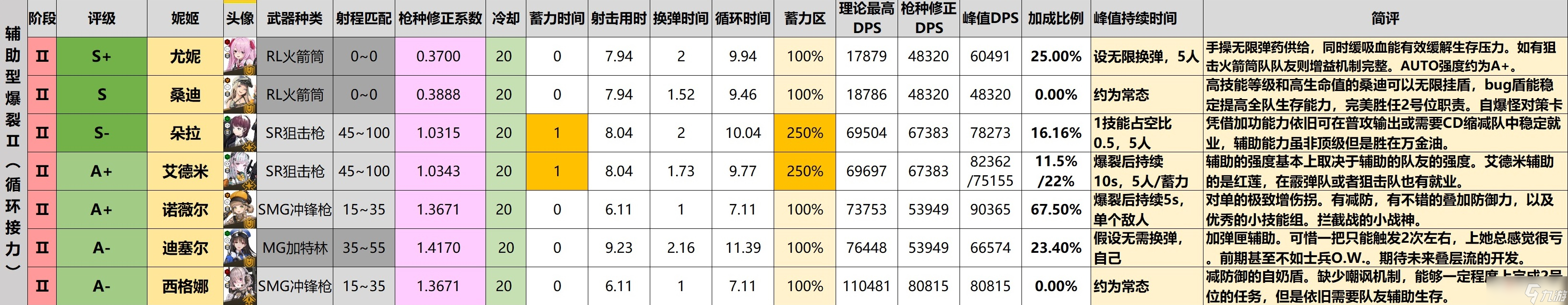 《NIIKKE胜利女神》全角色强度简评大全