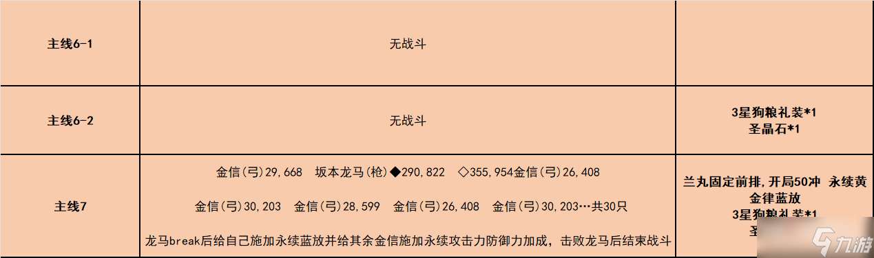 《fgo》唠唠叨叨龙马千钧一发攻略