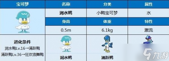 《宝可梦朱紫》润水鸭进化条件是什么？润水鸭种族值与最终形态介绍