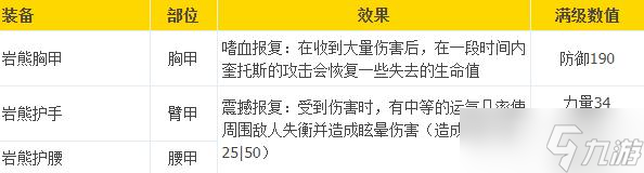 《战神5》岩熊套装满级强化属性数值