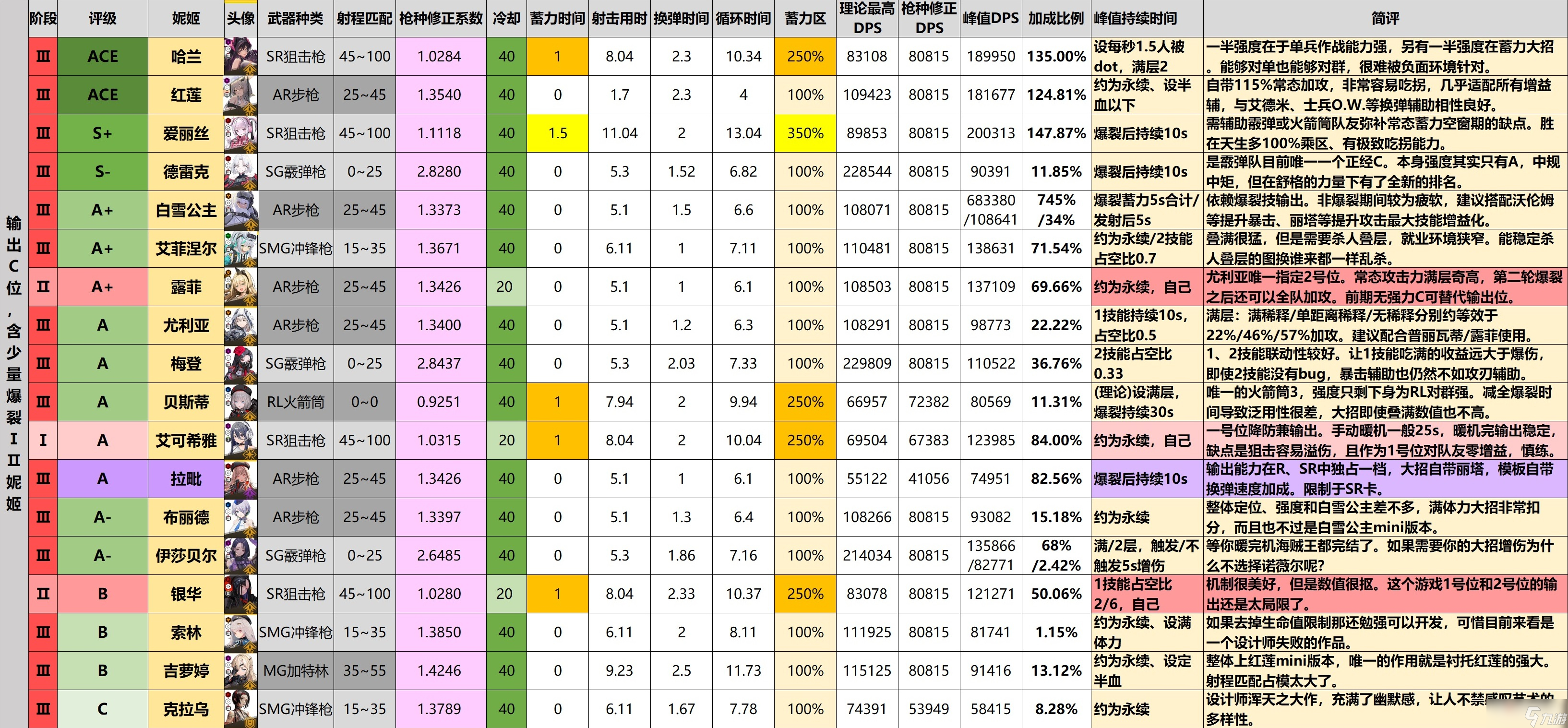 《NIIKKE胜利女神》全角色强度简评大全