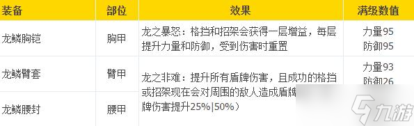 《战神5》龙鳞套装满级强化属性数值