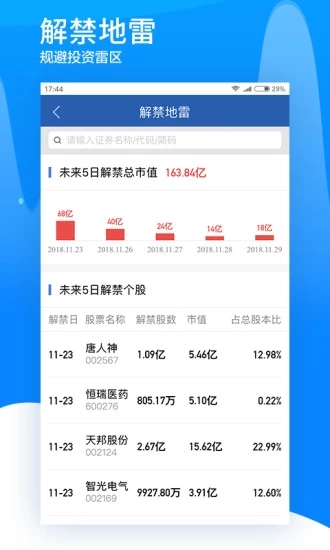 广发证券易淘金