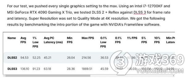 《漫威蜘蛛侠：迈尔斯》现已发售 Steam特别好评