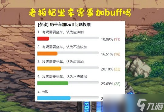 DNF奶职业再引争议 奶职业坐金团需要加buff吗