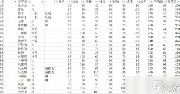 《宝可梦朱紫》种族值汇总表 全精灵图鉴种族值一览