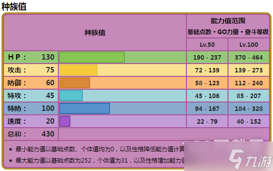 宝可梦朱紫土王种族值在线查看