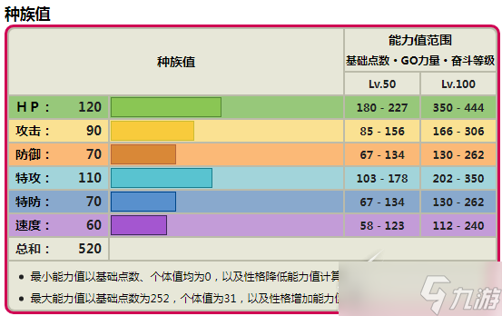 《宝可梦朱紫》奇麒麟种族值介绍