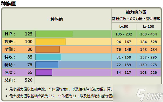 《宝可梦朱紫》土龙节节种族值一览