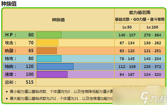 《宝可梦朱紫》陆地水母种族值详情