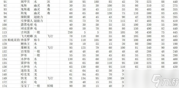 《宝可梦朱紫》种族值汇总表 全精灵图鉴种族值一览