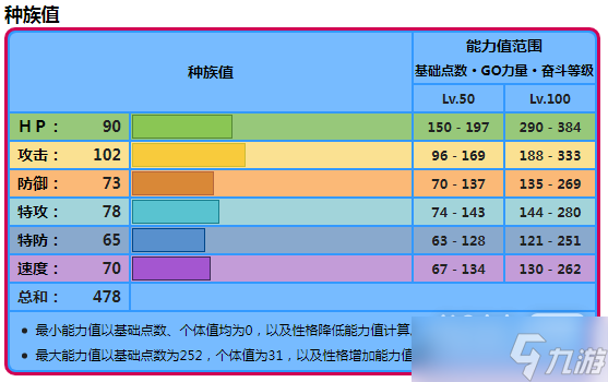 《宝可梦朱紫》轻身鳕种族值详情