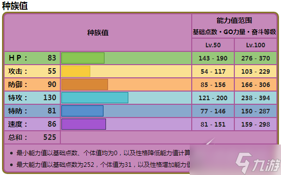 《宝可梦朱紫》晶光花种族值介绍