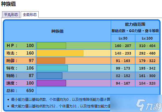 《宝可梦朱紫》海豚侠种族值是什么