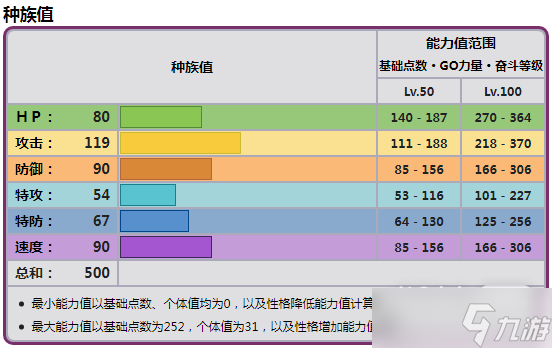 《宝可梦朱紫》普隆隆姆种族值详情