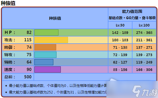 《宝可梦朱紫》缠红鹤种族值一览