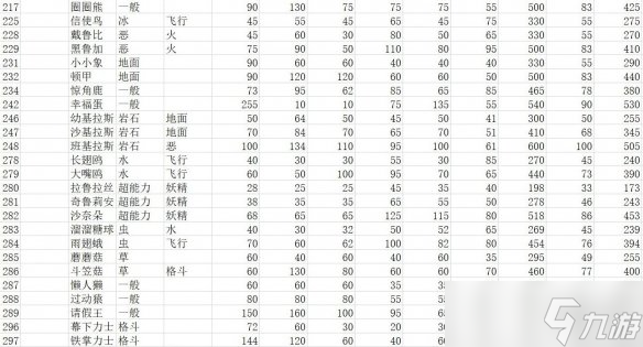《宝可梦朱紫》种族值汇总表 全精灵图鉴种族值一览