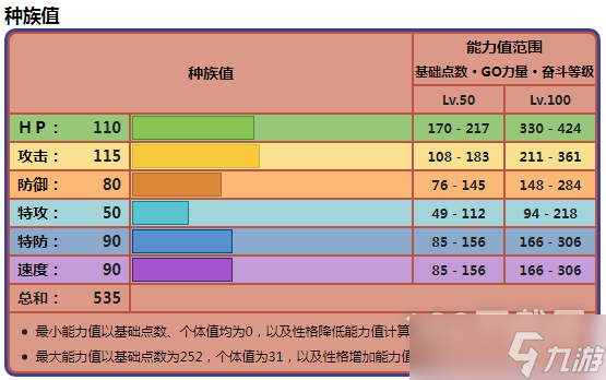 《宝可梦朱紫》弃世猴种族值介绍