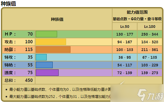 《宝可梦朱紫》毛崖蟹种族值介绍