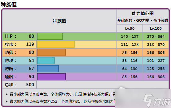 《宝可梦朱紫》普隆隆姆种族值一览