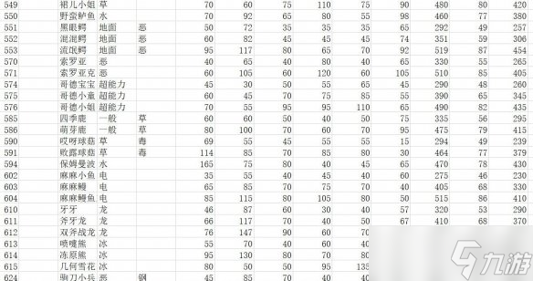 《宝可梦朱紫》种族值汇总表 全精灵图鉴种族值一览