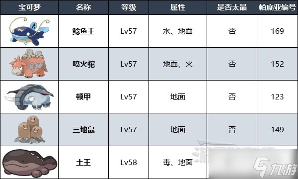 《宝可梦朱紫》四天王面试答案及持有宝可梦一览 冠军测验答案是什么？