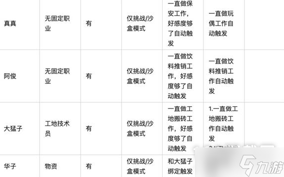 大多数全人物剧情触发条件详情