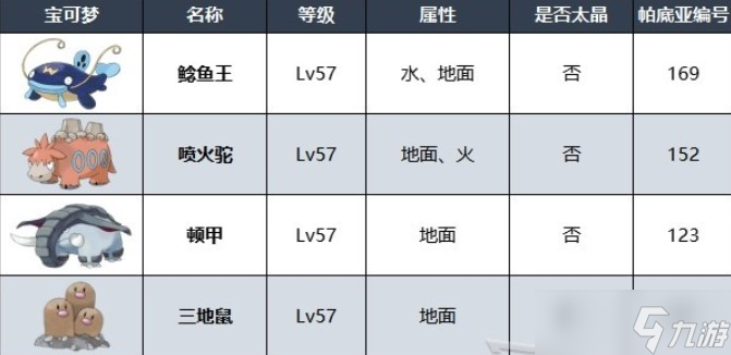 宝可梦朱紫四天王面试答案是什么-冠军测验答案及持有宝可梦一览