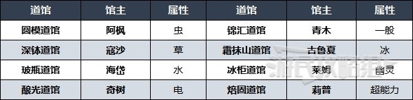 《宝可梦朱紫》四天王面试答案及持有宝可梦一览 冠军测验答案是什么？