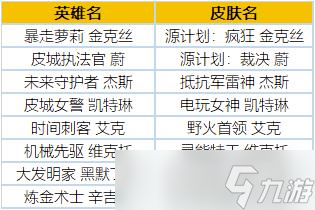 英雄联盟双城之战一周年回馈活动介绍