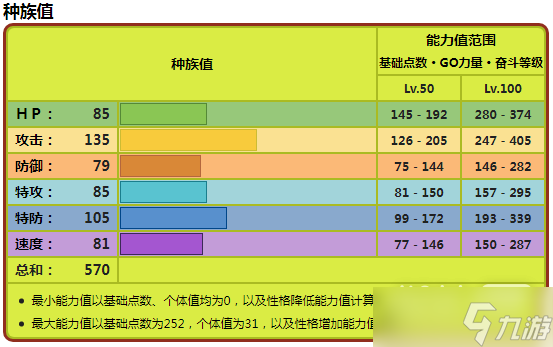 《宝可梦朱紫》爬地翅种族值详情