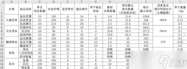 大多数游戏摆摊卖什么赚钱