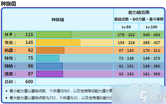 宝可梦朱紫戟脊龙种族值介绍