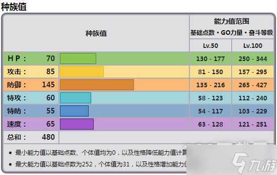 宝可梦朱紫拖拖蚓种族值一览