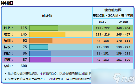 《宝可梦朱紫》戟脊龙种族值一览