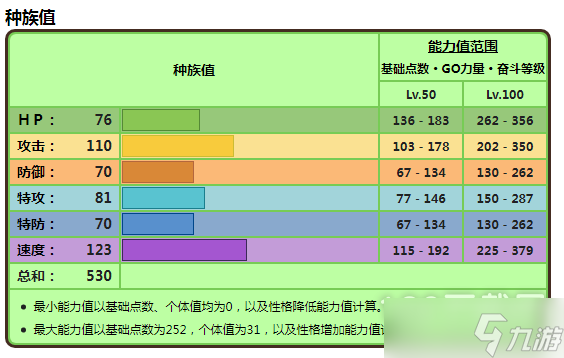 宝可梦朱紫魔幻假面喵种族值有多少