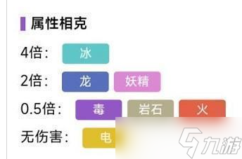 宝可梦朱紫烈咬陆鲨几级进化