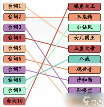 汉字找茬王西游配对怎么过-配对正确的人物通关攻略