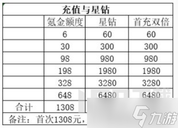 风色幻想命运传说氪金玩法如何进行 氪金玩法介绍