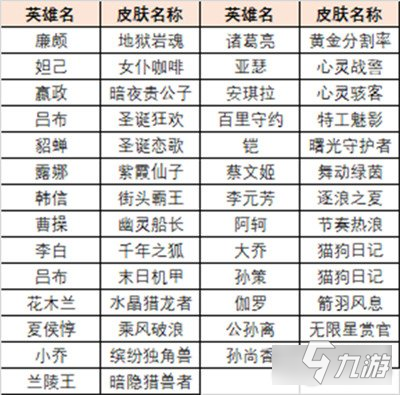 王者荣耀觉悟试炼皮肤有哪些 史诗皮肤汇总