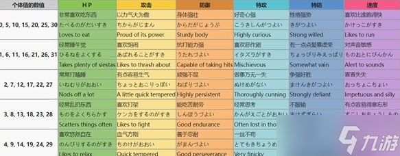 宝可梦系列术语个性介绍