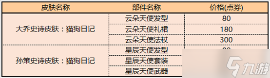 王者荣耀大乔云朵天使特效展示