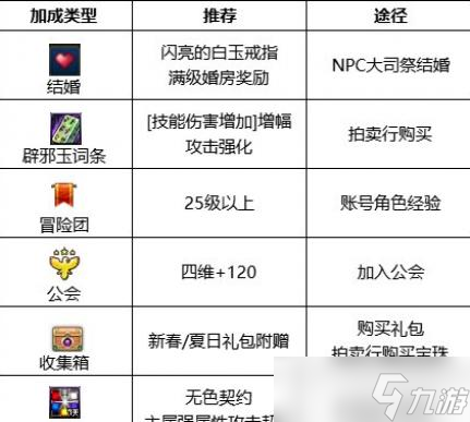 DNF光枪2023最强毕业附魔选择