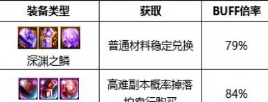 DNF召唤2023最强毕业附魔选择