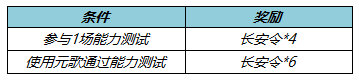 王者荣耀如何获取长安令